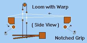 loom